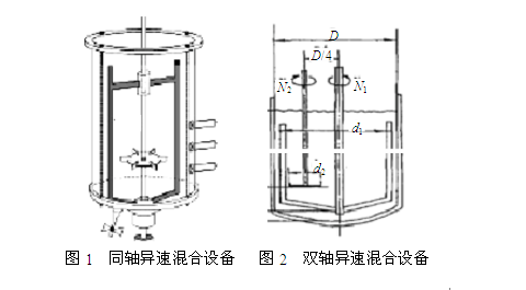 我國關(guān)于高粘度流體設(shè)備的研究